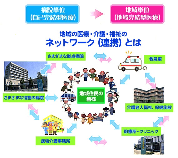 地域包括のネットワーク