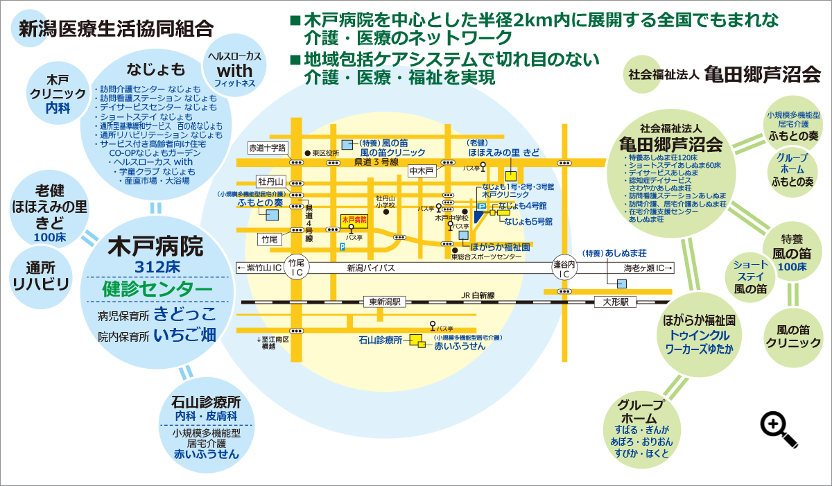 全国でもまれな半径2Kmに展開する医療・介護・福祉・暮らしのネットワーク
