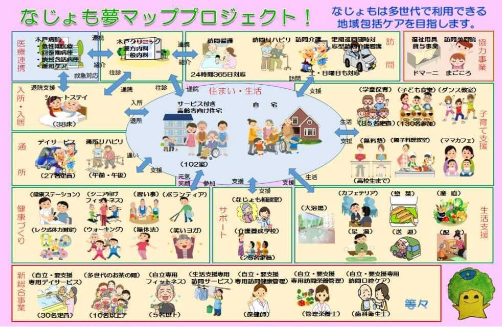 生協が行う地域福祉の先駆的な取り組み事例