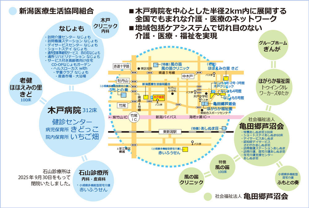 新潟医療生協と芦沼会の「人間を大切にする安心ネットワーク」