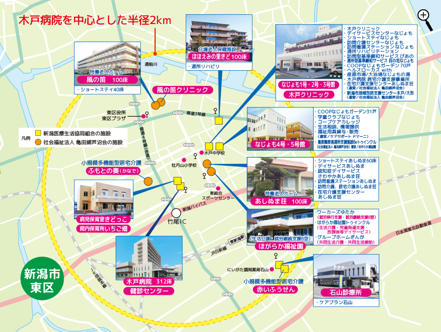新潟市東区に展開する医療・介護のネットワーク図