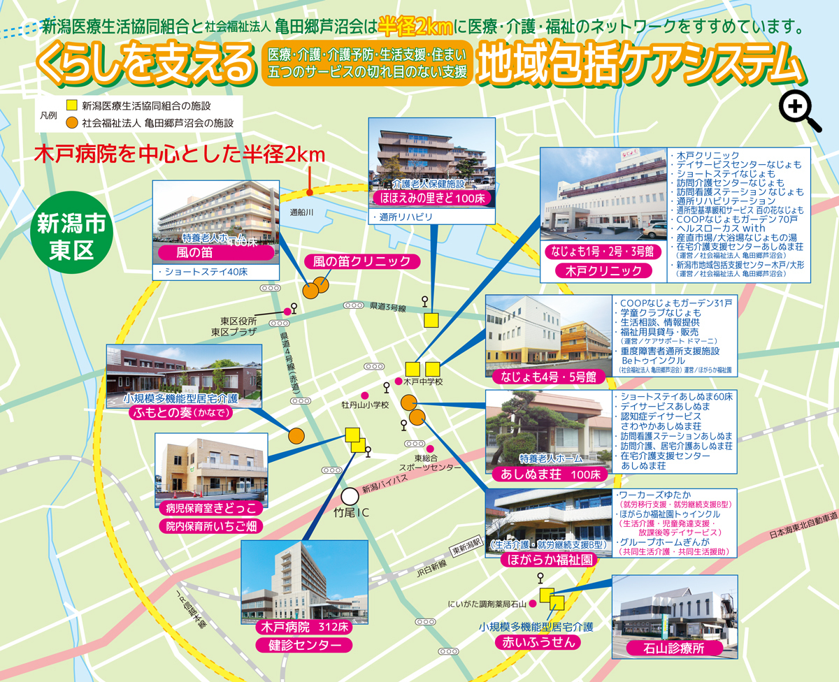 新潟市東区に展開する医療・介護のネットワーク図